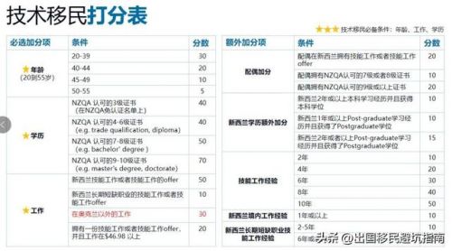 新西兰买房移民条件  新西兰买房移民政策最新-第1张图片-