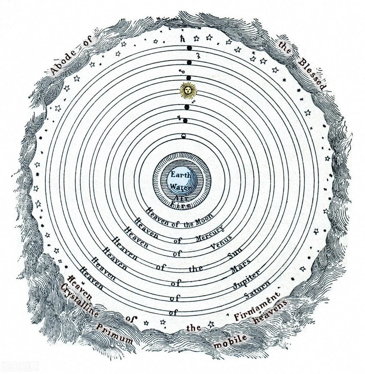 地心说是谁提出的(地心说的主要观点是什么)