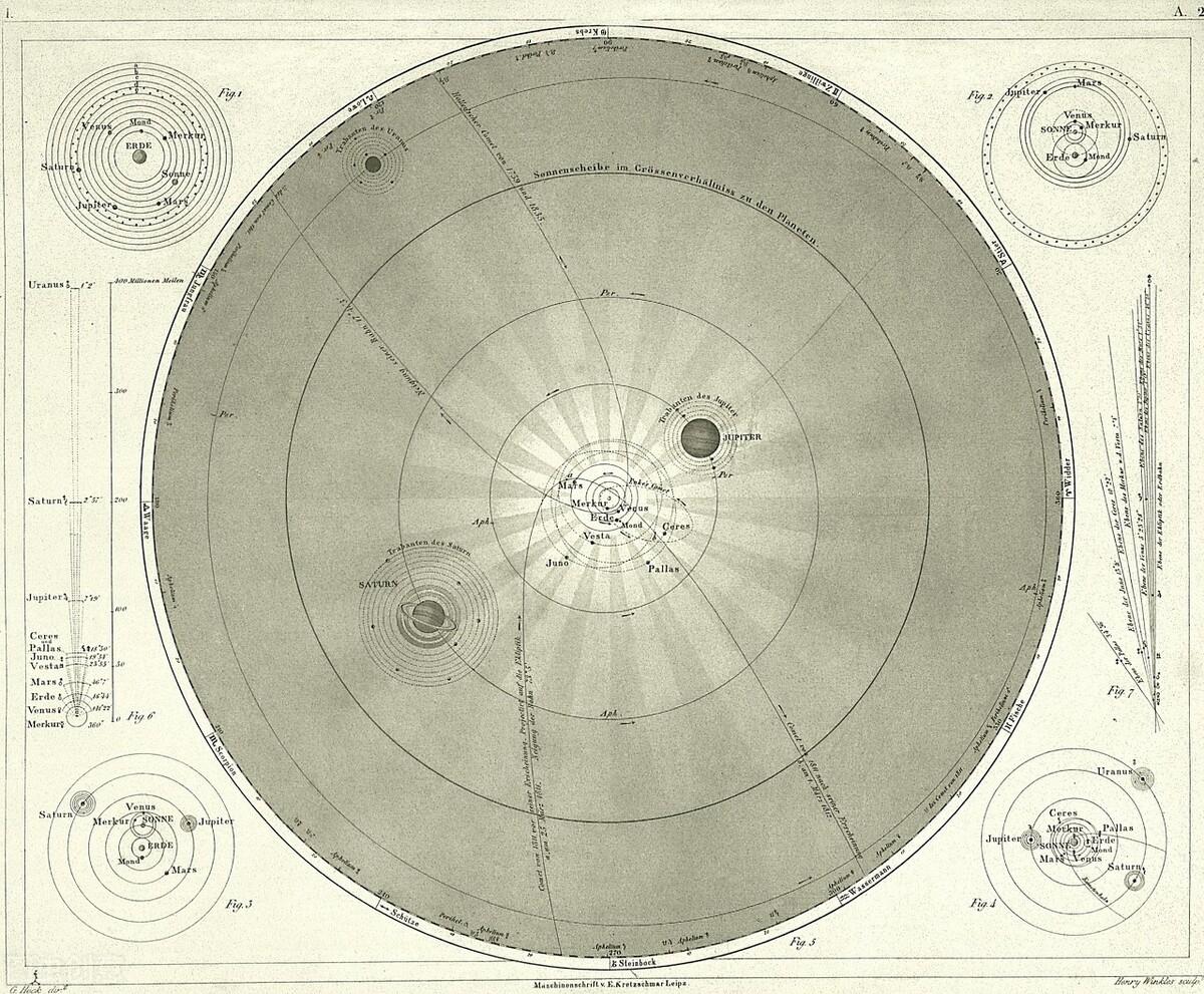 地心说是谁提出的(地心说的主要观点是什么)