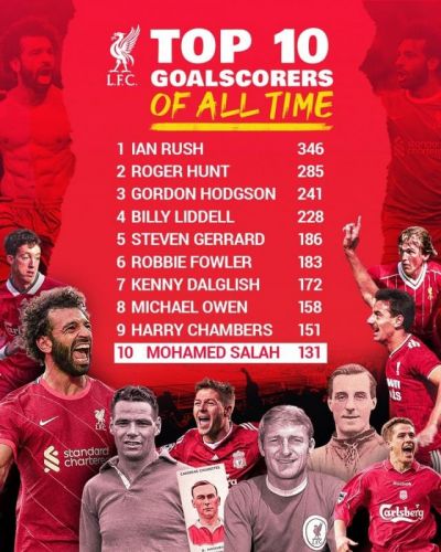 萨拉赫利物浦进球数,萨拉赫利物浦数据-第1张图片-