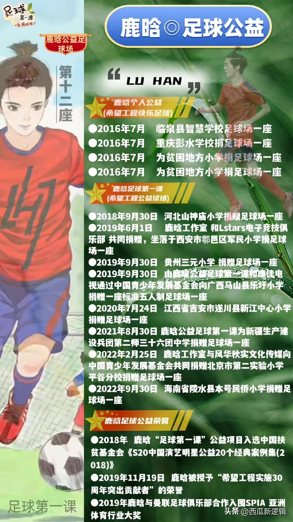 内娱纷纷扰扰鹿晗在建足球场,娱乐圈瞬息万变,鹿晗坚持内娱清流