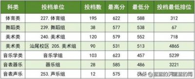 ​师范大学分数线2023  师范大学分数线排名表