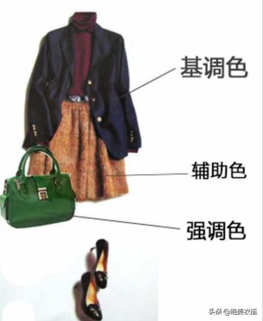 日常服装搭配推荐(快速上手易学的搭配手法)(3)