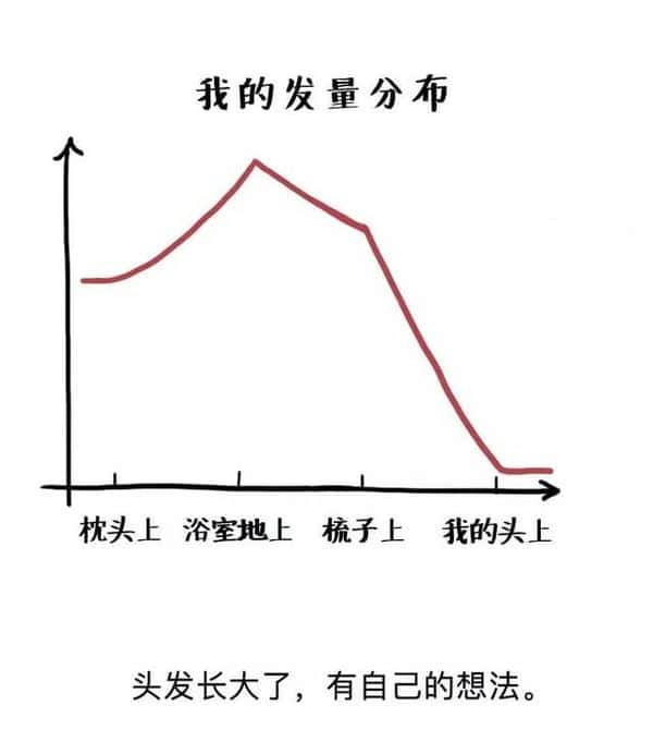 直发棒怎么卷卷发视频（怎样使用卷发棒）