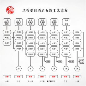 ​西凤酒大吉祥酒(西凤酒大吉祥酒质怎么样)