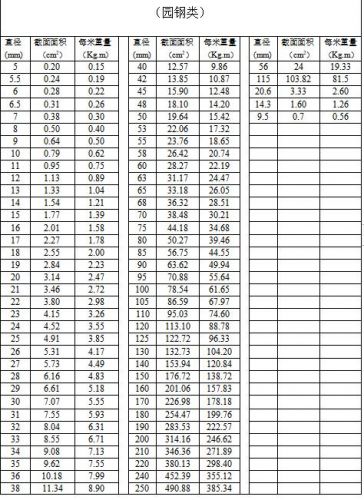 角钢理论重量表,角钢理论重量对照表-第1张图片-