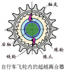​什么是超越离合器的原理和特点介绍