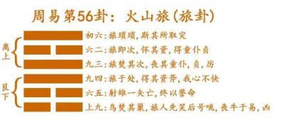 ​火山旅卦详解感情会不会离婚