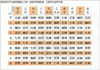​日柱偏财七杀偏印是什么意思