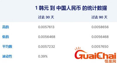 ​韩元汇率对人民币换算？韩元汇率对人民币变化趋势