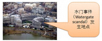 ​导致尼克松下台的“水门事件”真相是什么？看这里