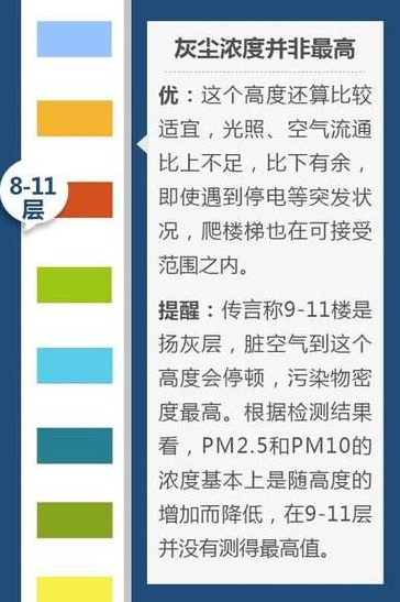 一32高楼层选最佳楼层（一栋房子32层，到底哪些楼层是最值得买？听听售房小姐怎么说）"