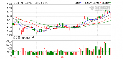 ​马云概念股（马云概念股票）