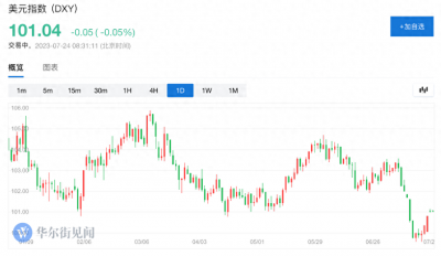 ​欧元兑美元(美元还会跌吗？这要问问“历史最贵”的欧元了)