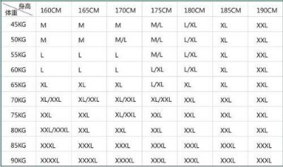​女m号是165还是170 男m码是160还是165