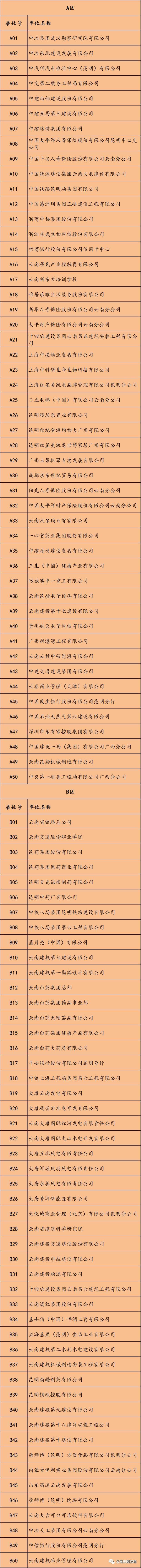 300多家,统统都是大企业!上万个岗位,职等你来~!10月22日,云南大学招聘会不见不散!