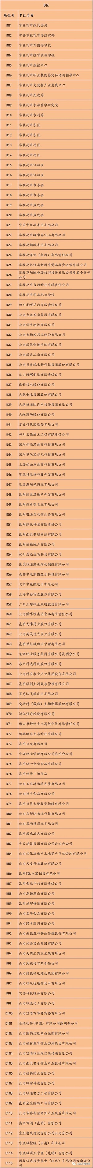 300多家,统统都是大企业!上万个岗位,职等你来~!10月22日,云南大学招聘会不见不散!