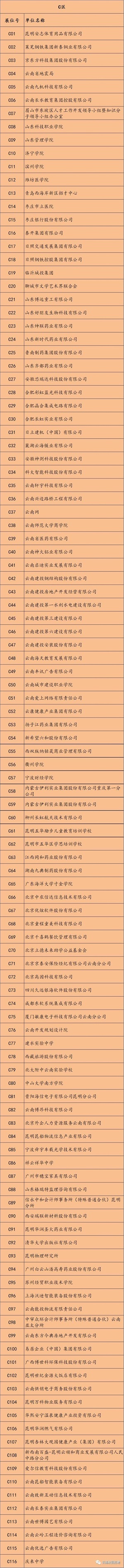 300多家,统统都是大企业!上万个岗位,职等你来~!10月22日,云南大学招聘会不见不散!
