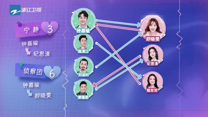 《遇见你真好》熊珍珍逆风翻盘,这条恋爱小tips不能错过!