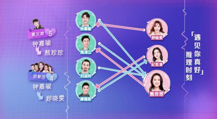 《遇见你真好》熊珍珍逆风翻盘,这条恋爱小tips不能错过!