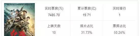 《红海行动》海报文案,居然比战狼还燃!