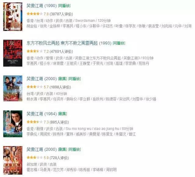 《神雕侠侣》足足翻拍了14次!网友:求求导演们,别再毁经典了