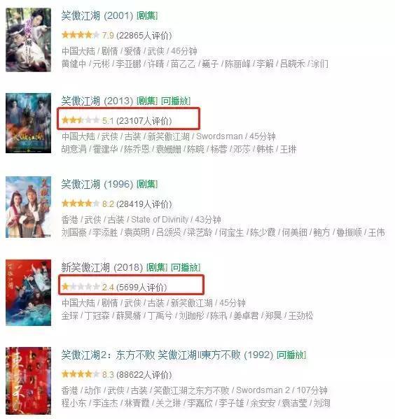 《神雕侠侣》足足翻拍了14次!网友:求求导演们,别再毁经典了