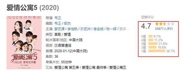 《爱5》口碑差热度高,缺席主演纷纷遭骂,导演全力补坑不获同情