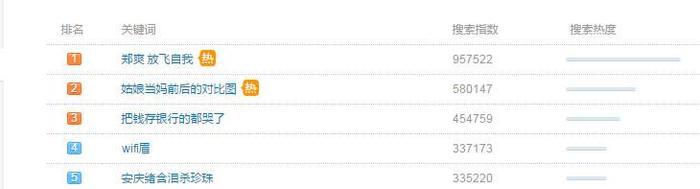 郑爽放飞自我?人设崩塌?其实她只不过在坚持做自己