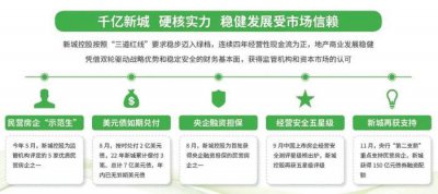 ​新城集团：城市更新开启“新城时间”