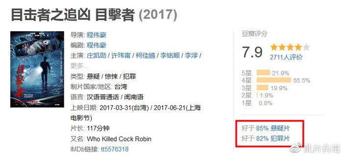 【影评】目击者之追凶:给人惊喜的华语惊悚片,不火没道理!