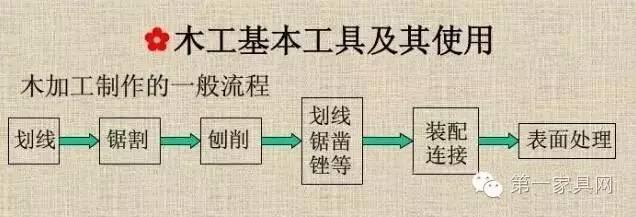 【知识】中国传统木工工具大全