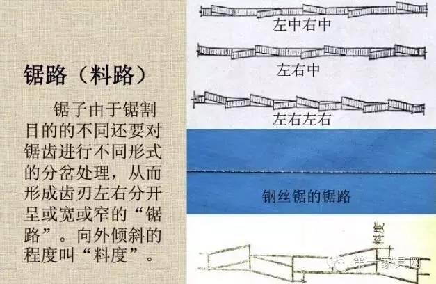 【知识】中国传统木工工具大全