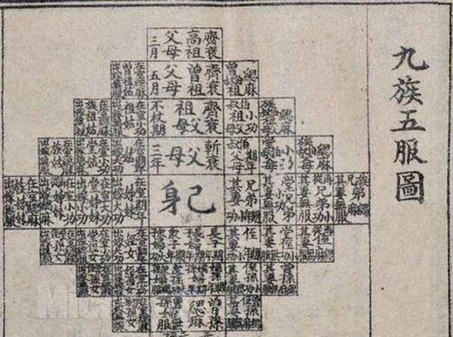 九族知识知多少?诛九族要死多少人?