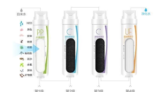 家庭水质过滤的五种方式,让你喝出健康水!