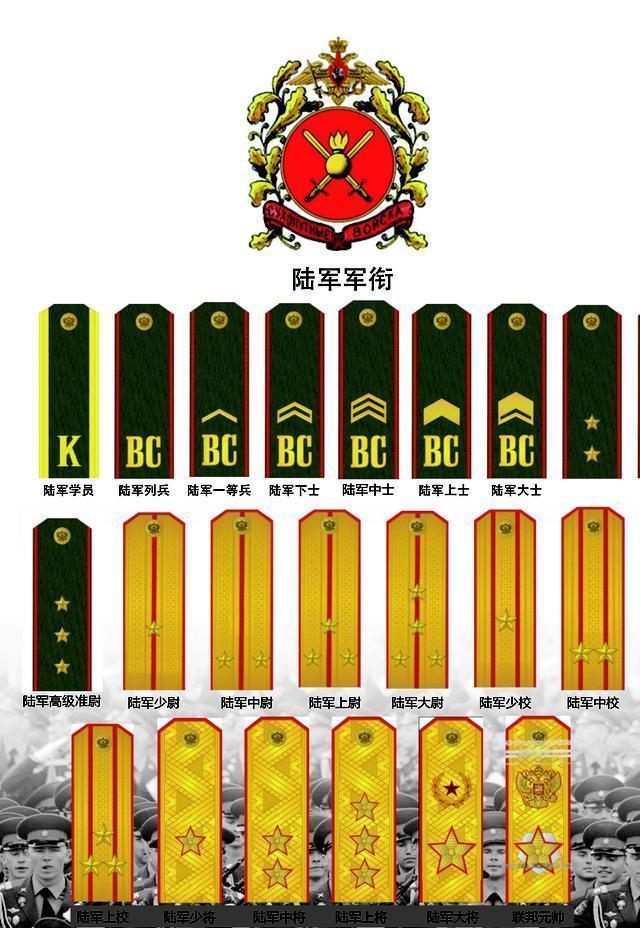 俄罗斯军衔等级划分,俄罗斯军衔知多少?