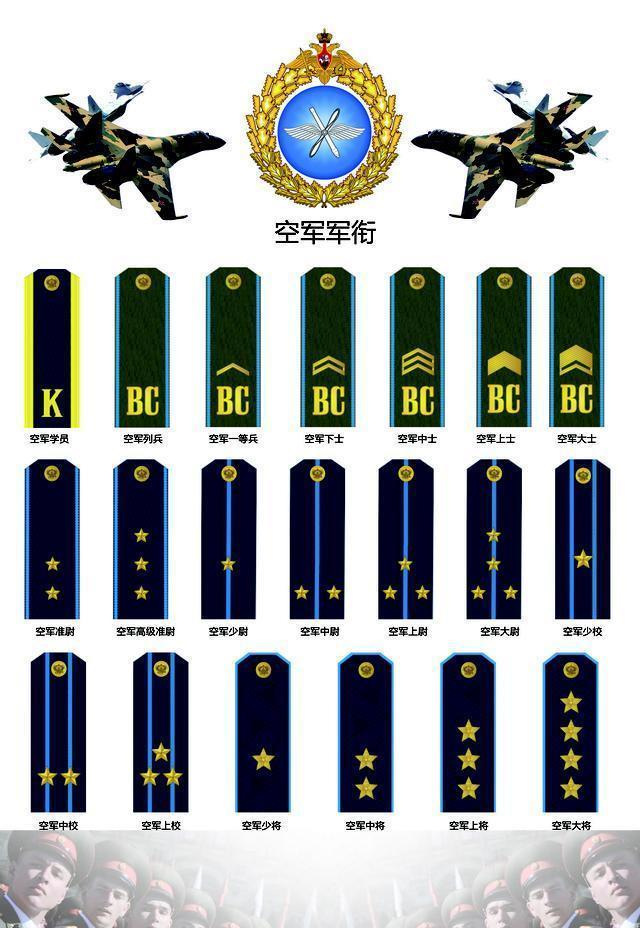 俄罗斯军衔等级划分,俄罗斯军衔知多少?