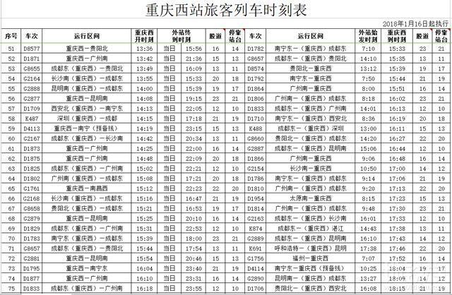 重庆西站完整时刻表被曝光,赶快准备抢票吧!