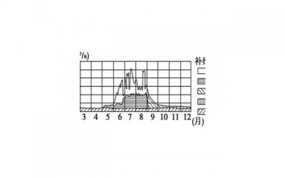 男人进入女人里面想动还是不想动 男朋友想吻我腿中间那个部位