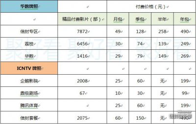 海信电视聚好看VIP会员权益大揭秘 详情剖析