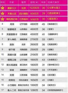 罗晋和郑爽主演新剧终于定档,全新播放模式拒绝等待