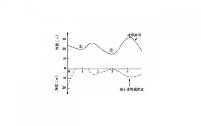 ​2025描述热恋的动心的情话（表示热恋的句子说说）