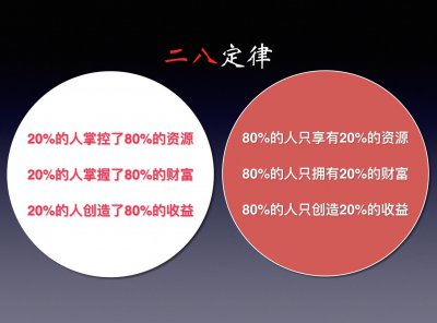 图解无处不在的“二八”定律,让你明白资源分配的真相