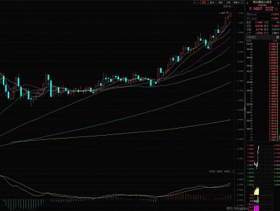 ​人民币破7.1后怎么办？对市场会有哪些影响？未来投资方向在哪？