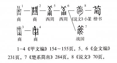​《说文解字》第629课：演员张钧甯的“甯”怎么读，什么意思？