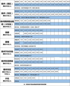 ​扬州泰州国际机场最新班车时刻表来啦！12月15日起执行