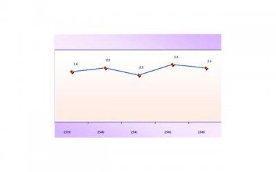 异性之间,用了这6种“称呼”,大多是关系不正常了