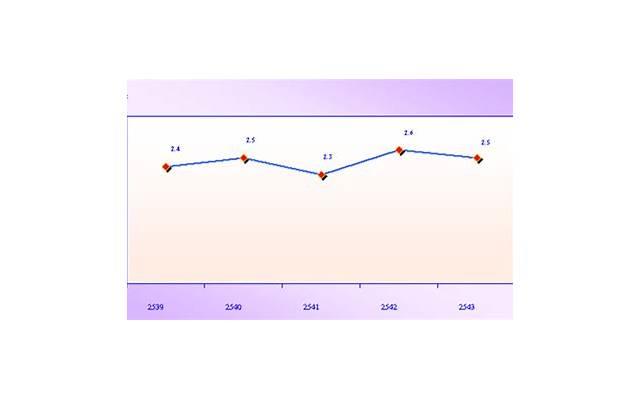 异性之间，用了这6种“称呼”，大多是关系不正常了