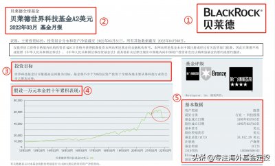 ​贝莱德世界科技基金