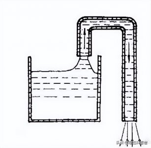 ​虹吸效应，物理学知识，中心城市、大城市的虹吸效应